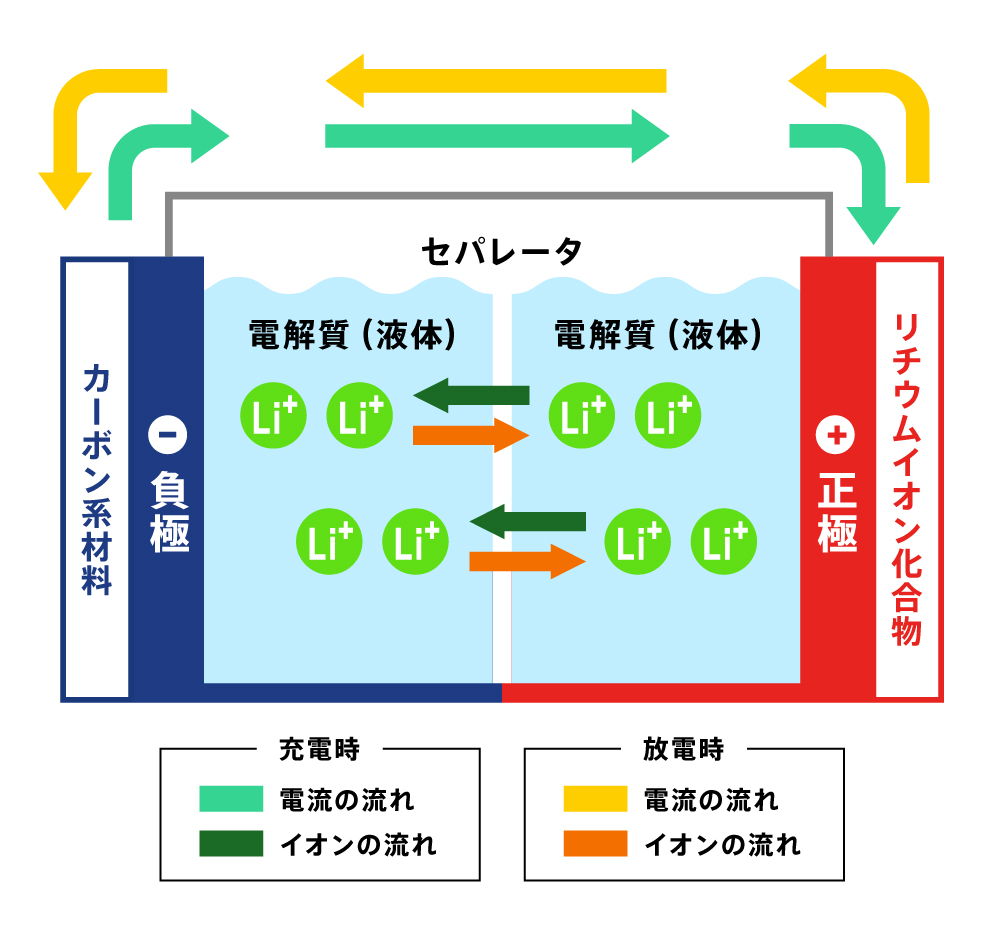 ”超低露点環境” とは？